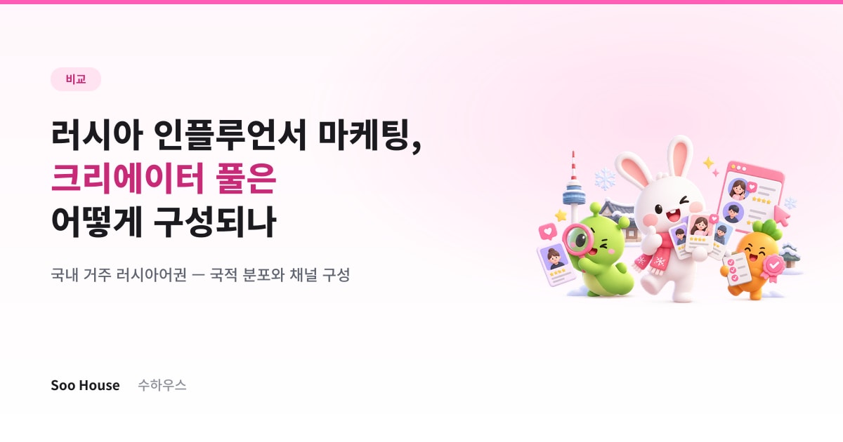 러시아 인플루언서 마케팅, 크리에이터 풀은 어떻게 구성되나
