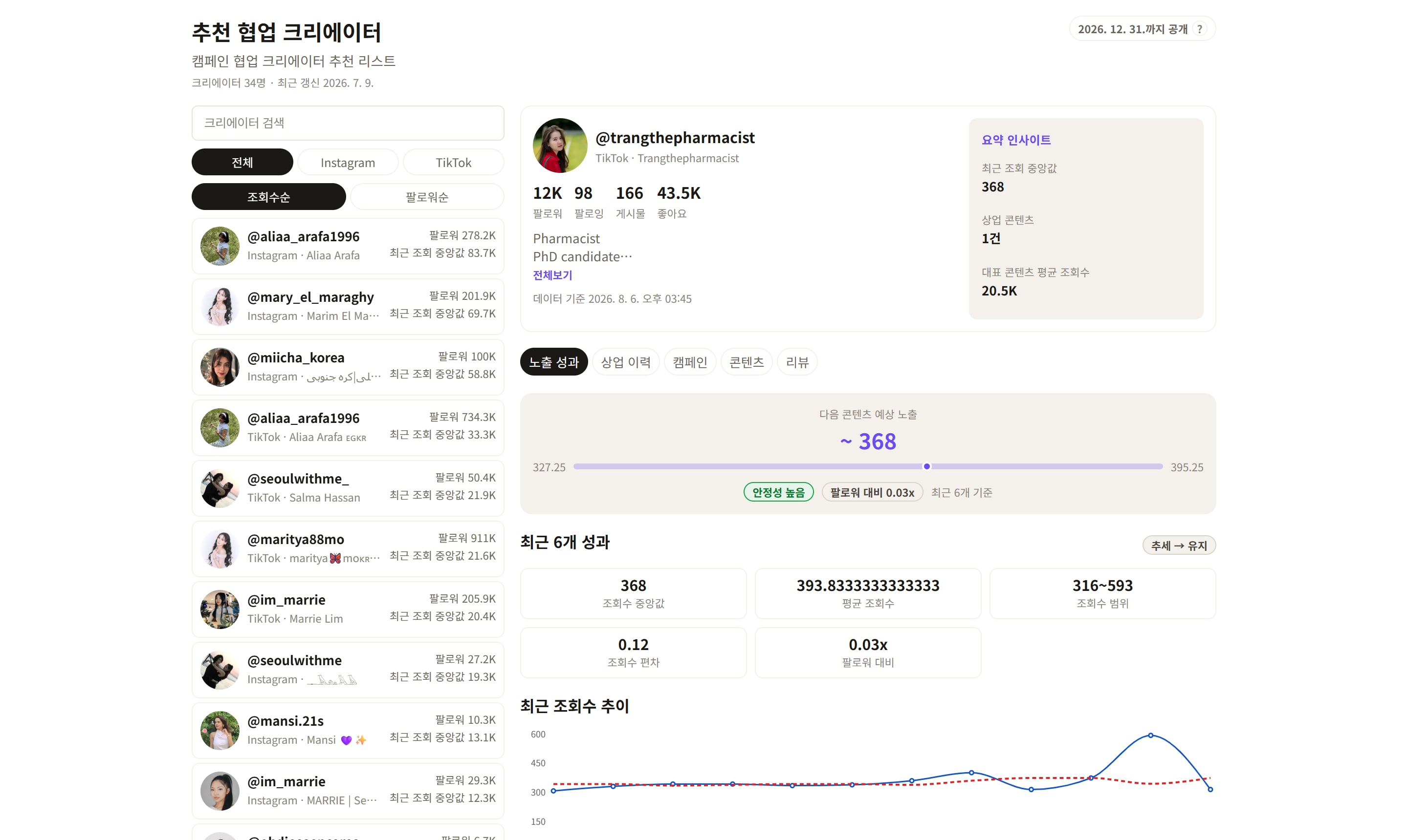 Soo House 크리에이터 리스트 — 팔로워 수와 최근 조회 중앙값을 나란히 비교
