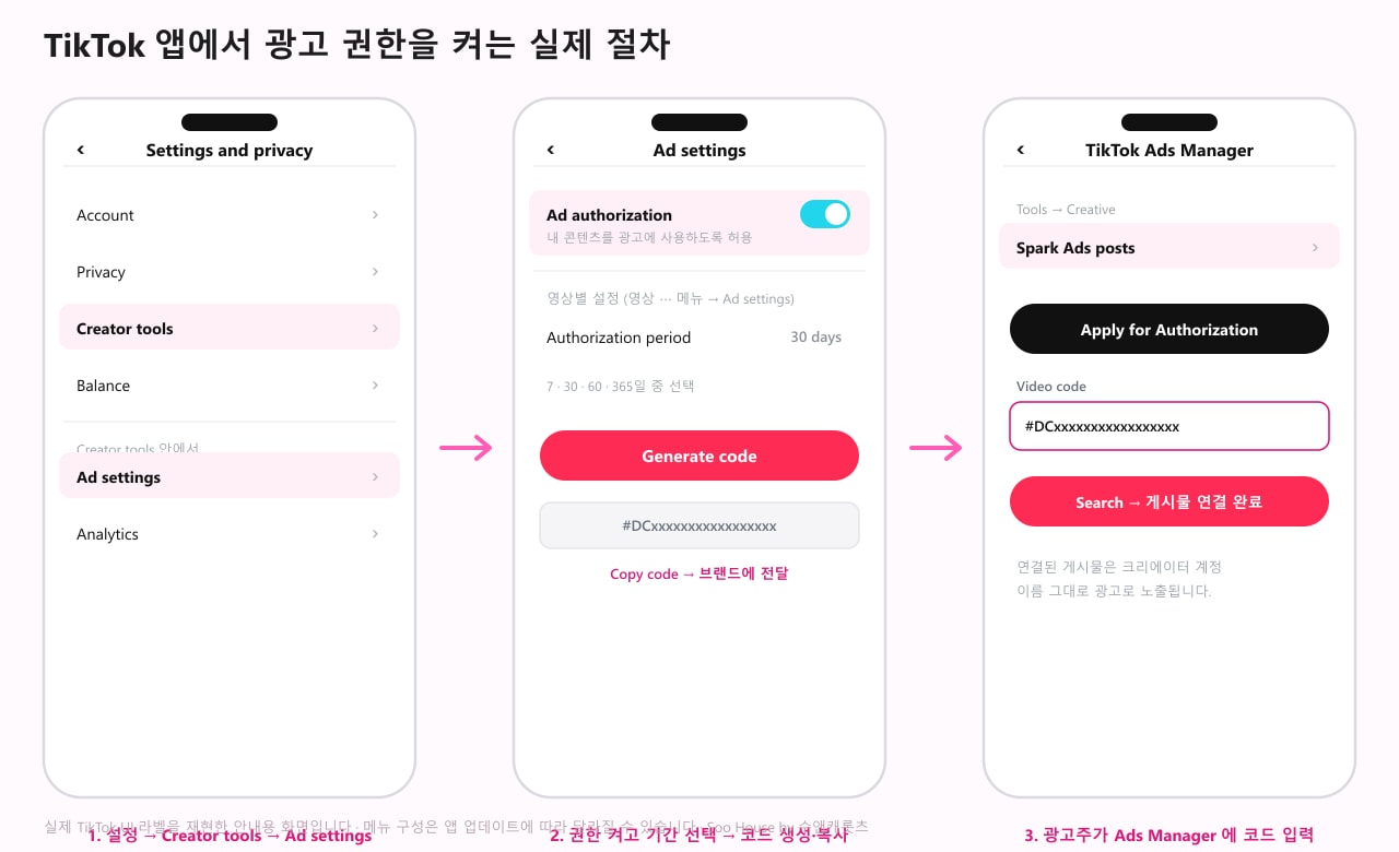 TikTok 앱에서 Spark Ads 광고 권한을 켜는 절차 — 설정에서 Creator tools 의 Ad settings 진입, Ad authorization 켜고 기간 선택 후 코드 생성, 광고주가 Ads Manager 에 코드 입력