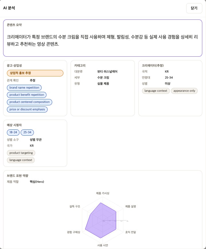 콘텐츠 AI 분석 — 광고·상업성 판별, 예상 시청자 추정, 브랜드 표현 역량 6축 평가