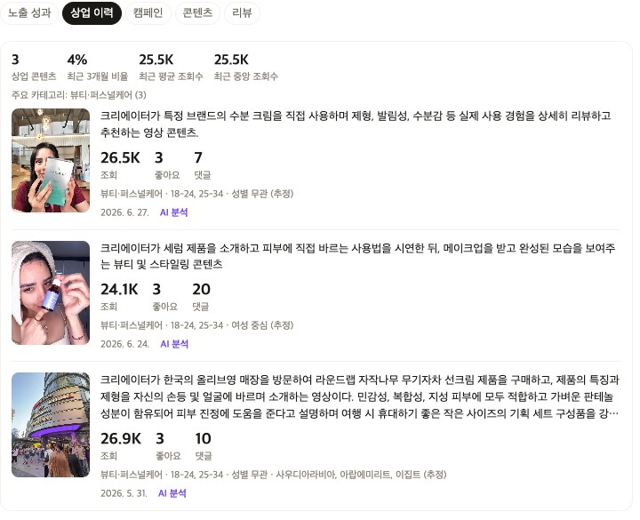 상업 이력 분석 — 상업 콘텐츠 수, 최근 3개월 광고 비율, 광고 콘텐츠별 조회수·AI 요약