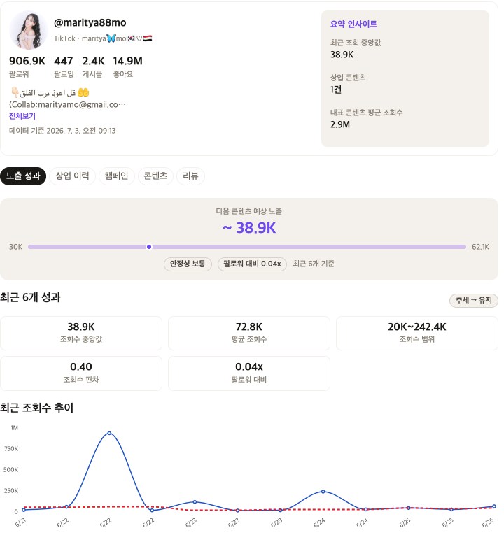 크리에이터 노출 성과 분석 — 다음 콘텐츠 예상 노출 범위, 조회수 중앙값·편차, 최근 조회수 추이