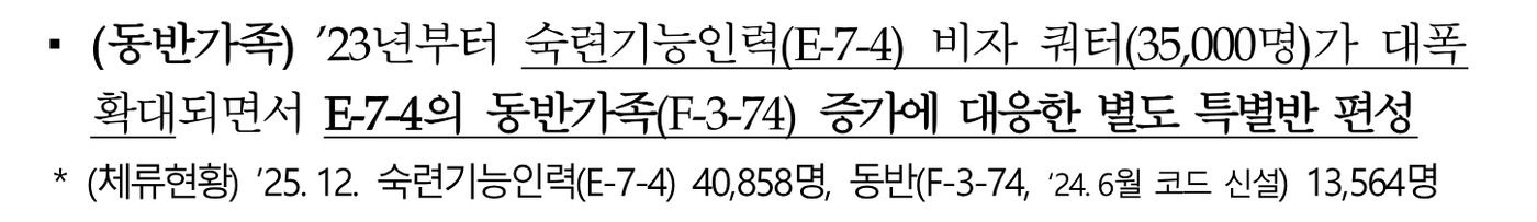 법무부 2030 이민정책 미래전략 문서의 동반가족 항목. 2023년부터 숙련기능인력(E-7-4) 비자 쿼터 35,000명이 대폭 확대되면서 E-7-4의 동반가족(F-3-74) 증가에 대응한 별도 특별반을 편성한다는 내용과, 2025년 12월 기준 숙련기능인력 40,858명·동반 13,564명이라는 각주