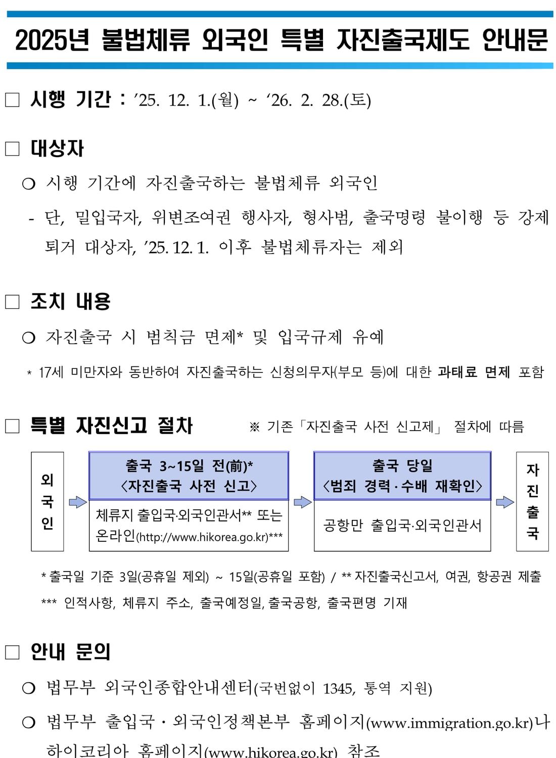 법무부의 2025년 불법체류 외국인 특별 자진출국제도 안내문. 시행 기간, 대상자, 조치 내용, 자진신고 절차 도식이 담겨 있다.